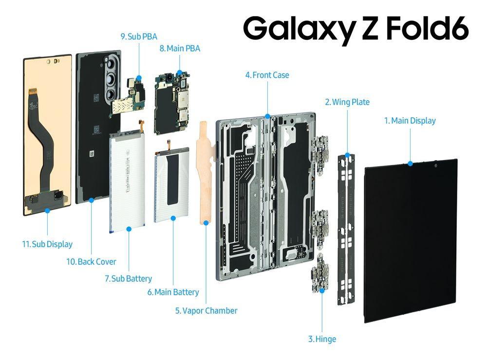 Samsung Unveils Sleek and Powerful Galaxy Z Fold6 with Enhanced AI Features