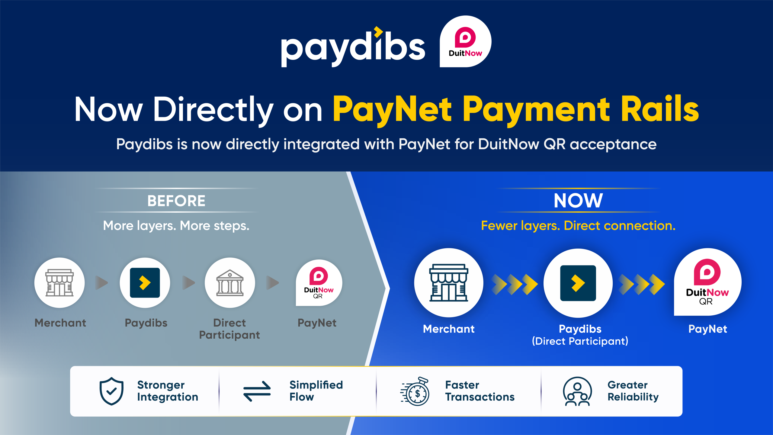 Paydibs Becomes Direct PayNet Participant for DuitNow QR Acceptance